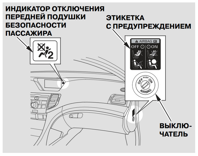 Индикатор отключения передней подушки безопасности пассажира